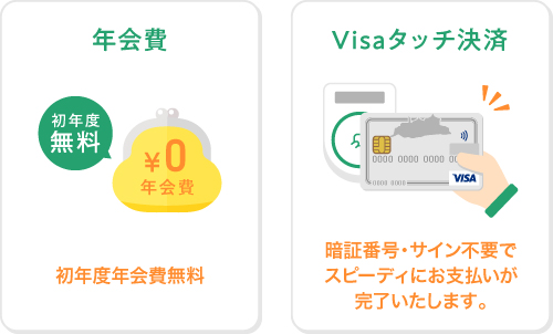 初年度年会費無料 Visaタッチ決済 暗証番号・サイン不要でスピーディにお支払いが完了いたします。
