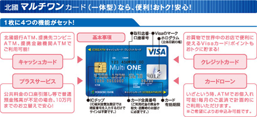 北國マルチワンカード（一体型）なら、便利!おトク!安心!