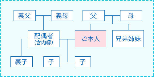 ご家族 イメージ