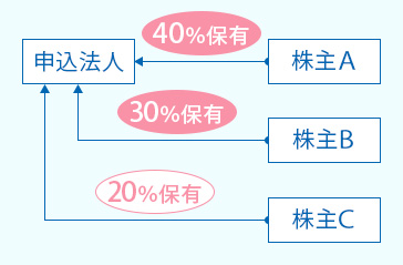 （例5） イメージ