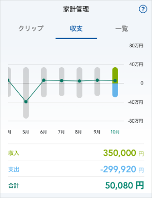 家計管理機能 イメージ